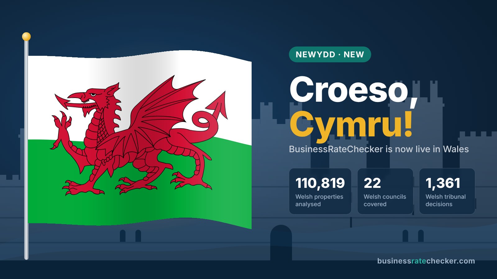 A Welsh flag flying in front of a castle silhouette, with the headline Croeso, Cymru! and the figures 110,819 Welsh properties analysed, 22 Welsh councils covered and 1,361 Welsh tribunal decisions